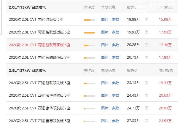 2020日产奇骏价格 日产奇骏优惠后起售价为15.98万