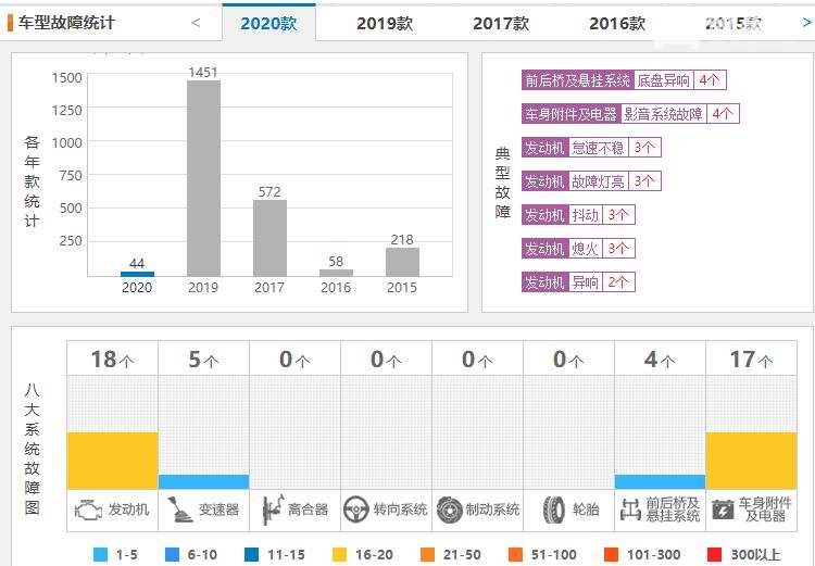 日产奇骏怎么样质量 日产奇骏安全性怎么样