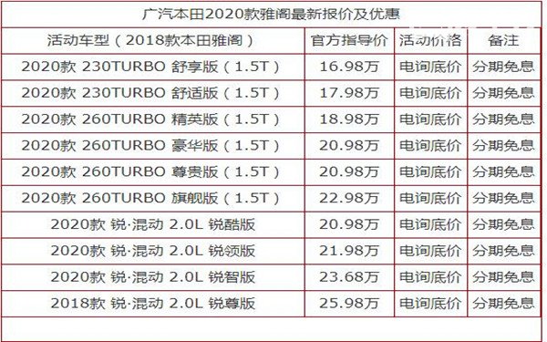 雅阁2020款什么时候国内上市