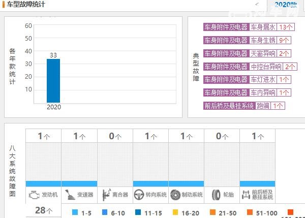 一汽大众捷达vs7口碑  捷达vs7车咋样