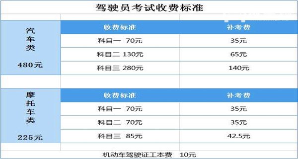 去车管所取消预约需要带些什么