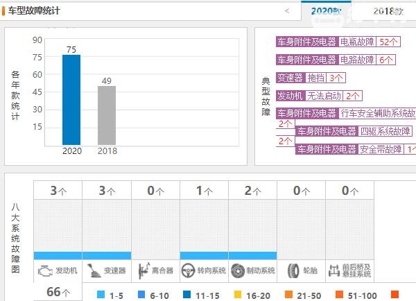 日产途达口碑怎么样 日产途达真实口碑