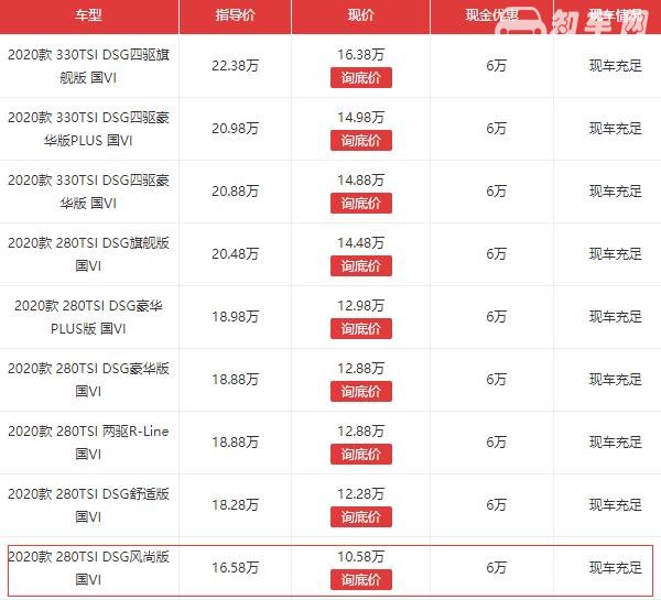 大众途岳降价6万是真的吗 拿出12万就能把途岳从4s店开走