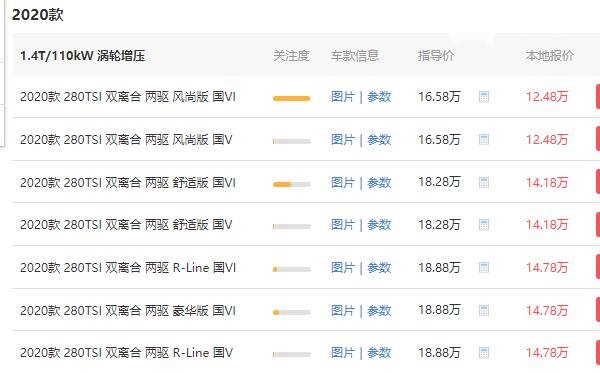 大众途岳1.4t落地多少钱 途岳1.4t加上所有花销18.85万元