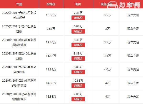 荣威rx5降价4万 荣威rx5降价真的吗