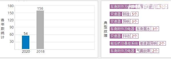 奥迪q5l质量怎么样呢 月销量高达上万辆故障仅54条