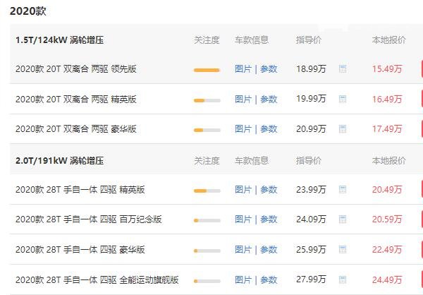别克昂科威1.5t落地多少钱 昂科威1.5t报价18.99万落地21.52万