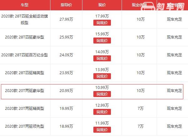 别克昂科威降价10万 别克昂科威只需十二万