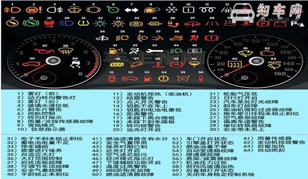 奥迪a6故障灯一览表