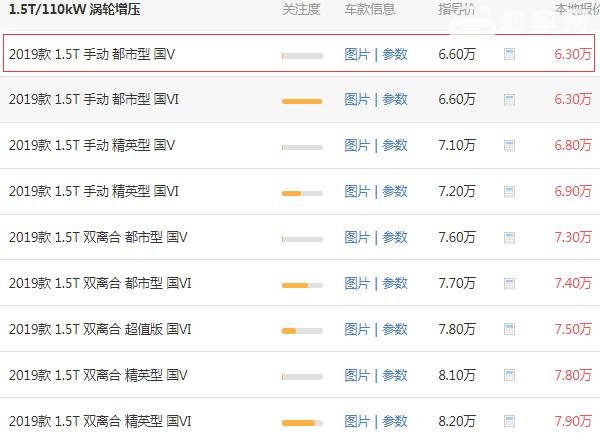 哈弗m6全下来多少钱  哈弗m6落地价为7.78万
