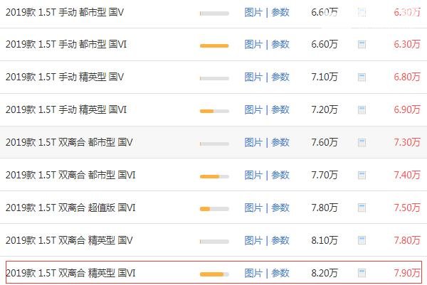 哈弗m6顶配自动挡多少钱 哈弗m6顶配8.2万即可到手