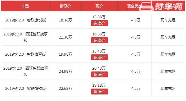 红旗hs5优惠4万多 红旗hs5多少钱一辆