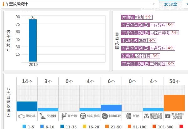 红旗hs5质量怎么样值得买吗 红旗hs5三大件质量怎么样