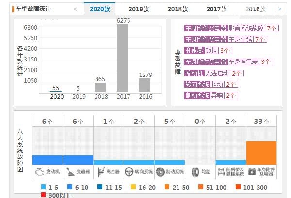 长安cs75真实口碑 长安cs75质量靠谱吗