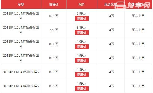 长安cs35降价4万 长安cs35降价后多少钱