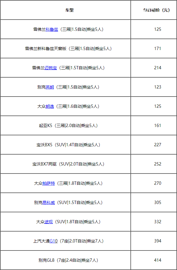 神州租车价格表 租车一天需要花费多少钱