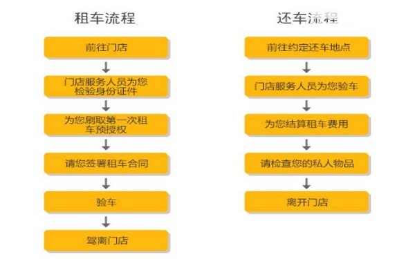 神州租车价格表 租车一天需要花费多少钱