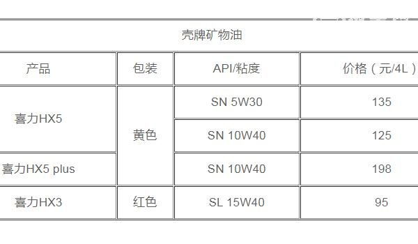 壳牌机油价格表和图片 壳牌机油分几种档次