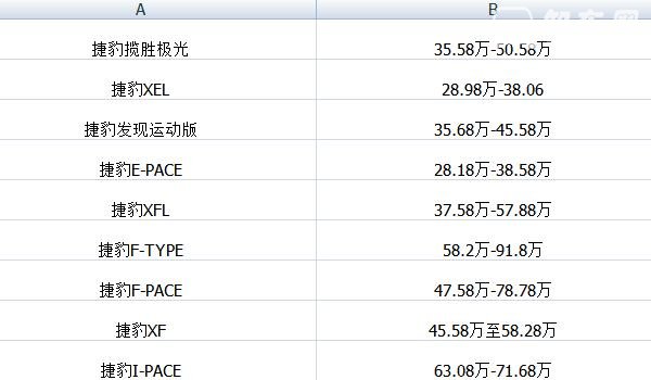 捷豹价格表suv价格 售价35.69万百公里混合工况油耗仅为7.5L