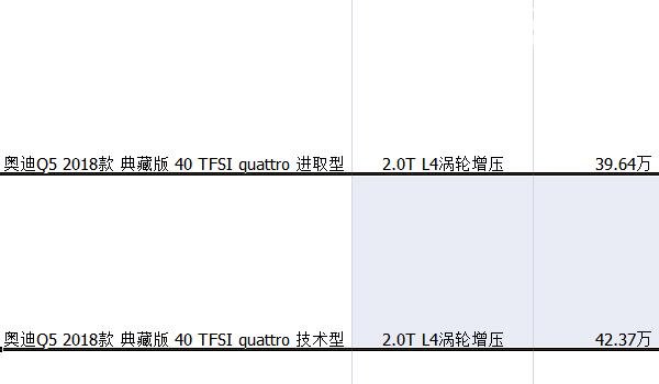 奥迪q5最新价格多少钱 售价39.64万百公里加速度仅为7.2S