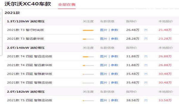 沃尔沃价格多少钱 2021款沃尔沃XC40最低售价26.48万