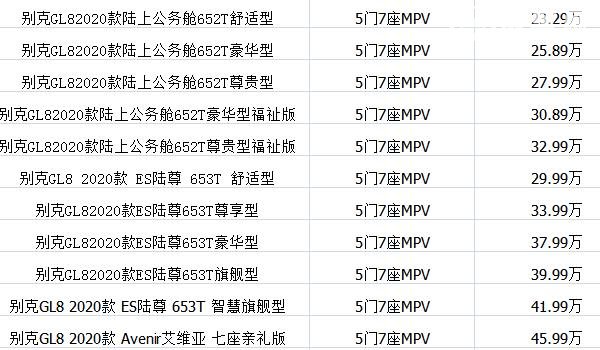 别克gl8商务车价格多少 售价22.79万百公里油耗仅为7.8升