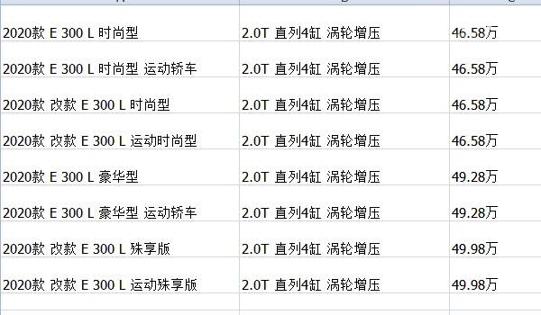 奔驰e300价格是多少 售价41.58万百公里油耗仅为7.2L