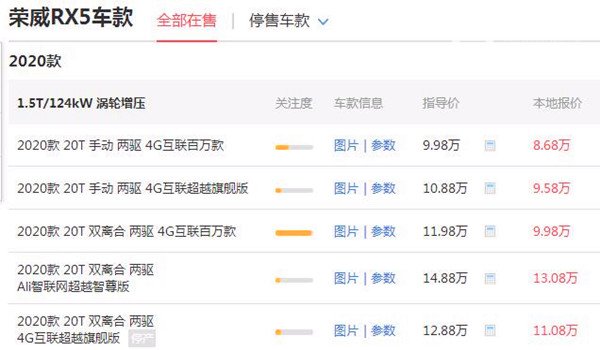 荣威rx5价格多少钱 2020款1.5T最低售价8.68万