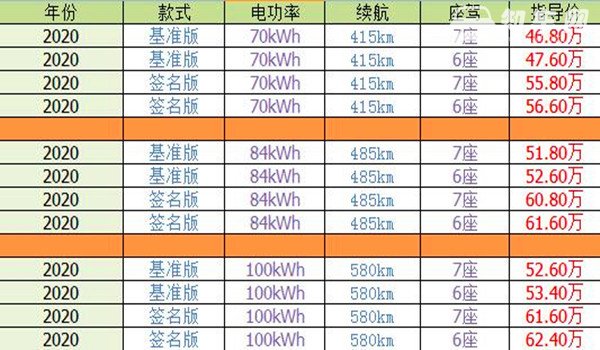 蔚来电动汽车价格表 2020款蔚来ES8最低售价46.8万