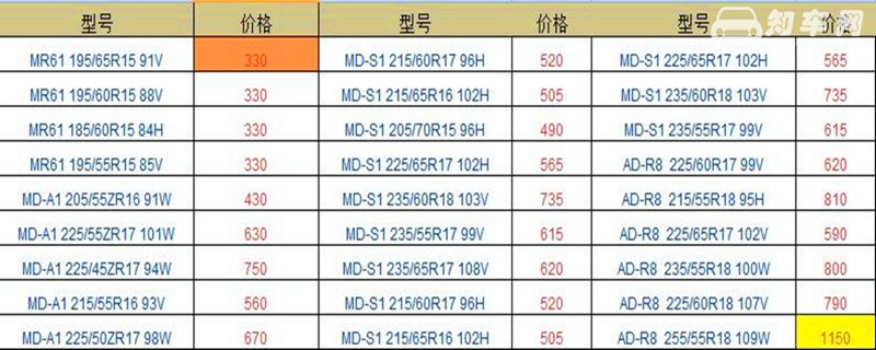 正新轮胎价格表2019 255/55R18售价最高为1150元