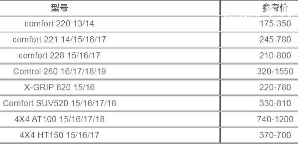 佳通轮胎价格表及型号 国产轮胎十大排名