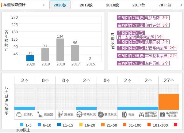 宝马5系怎么样值得购买吗 宝马5系有什么优点和缺点