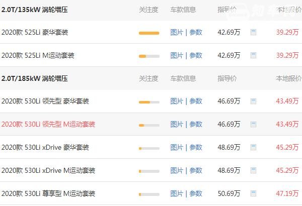 宝马5系多少钱落地 宝马5系落地最低需要47.83万