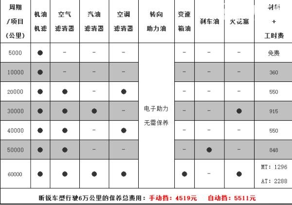 斯柯达4s店配件价目表 斯柯达4s店保养一次多少钱