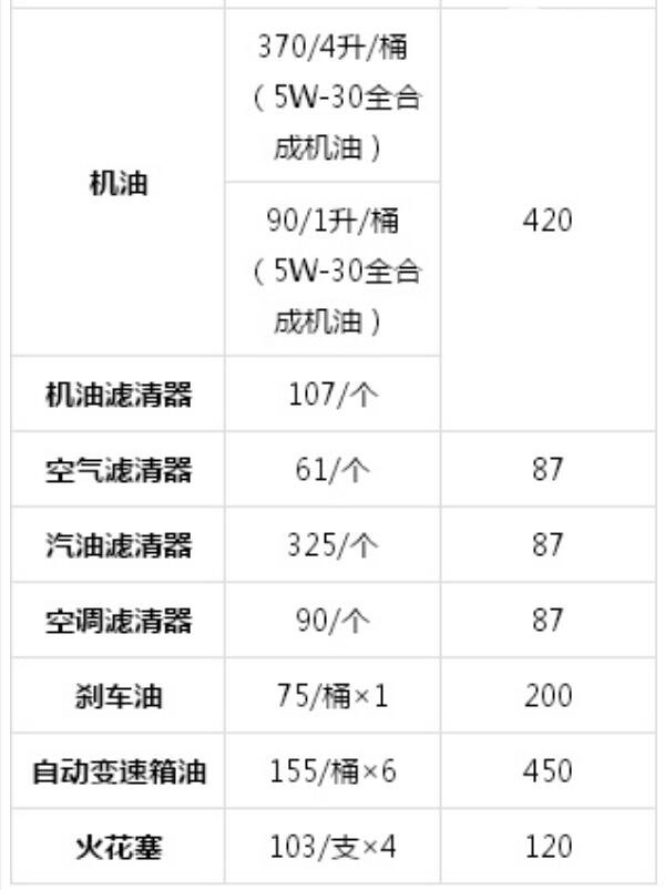 大众4s店保养价格表 大众行驶60000公里的保养价格是多少（10108元）