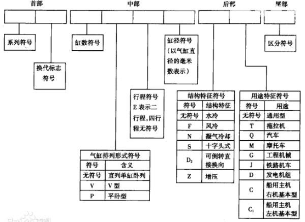 发动机型号解读 看发动机型号能够知道发动机的相关信息