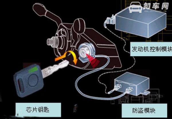 发动机电子防盗怎么解除 发动机电子防盗系统解除方法介绍