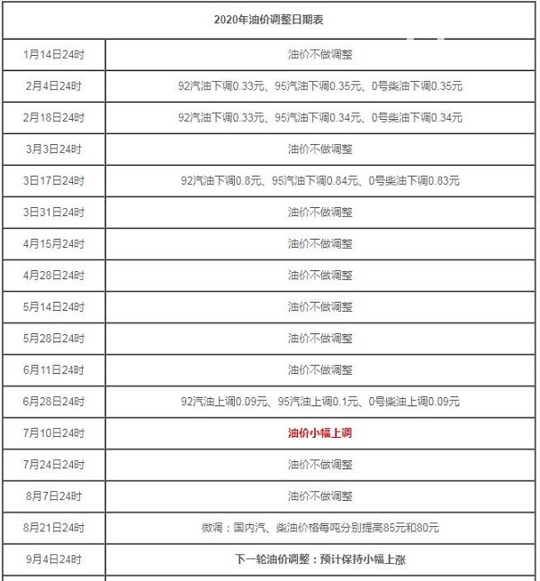 92汽油价格今日多少钱一升 今天92号汽油5.75元（9月3日）