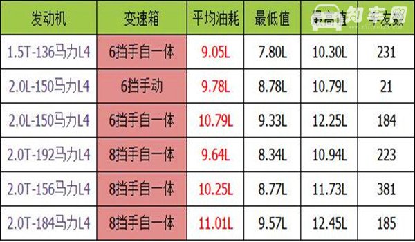 宝马x1油耗实际多少 宝马X1油耗显示在哪里看