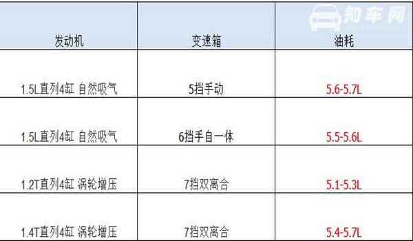 大众朗逸油耗是多少 大众朗逸油耗突然增加的原因