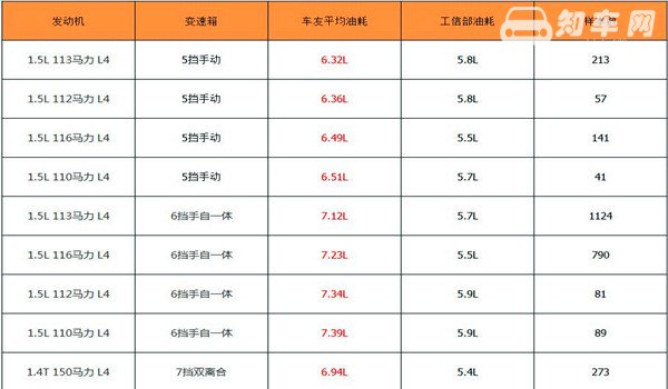 2020款宝来油耗多少 宝来油耗高怎么办