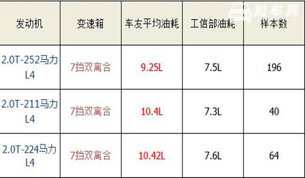 奥迪a4油耗怎么看 奥迪a4真实油耗多少