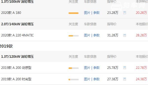 奔驰a180最低价 奔驰a180的落地价为22.98万