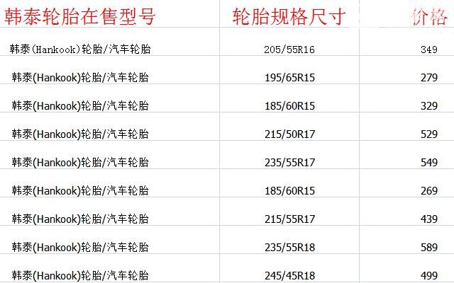 韩泰轮胎价格表 韩泰轮胎质量怎么样