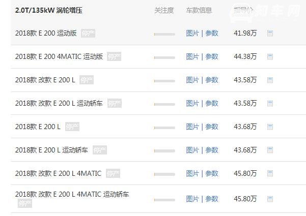 e200奔驰报价2020款 奔驰e200正常落地行驶需要47.05万