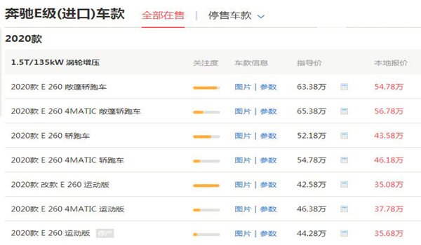 奔驰敞篷e260新车多少钱 顶配E260落地价需要63.53万