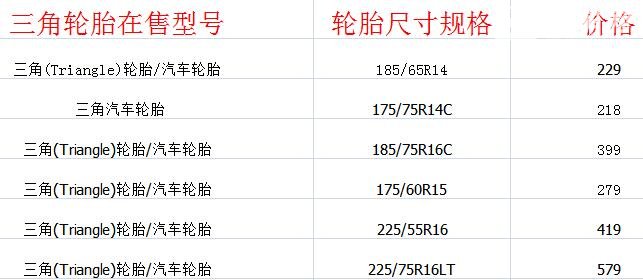 triangle轮胎是什么品牌 triangle轮胎质量怎么样