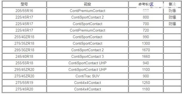 马牌轮胎价格表 马牌轮胎最低210元一条