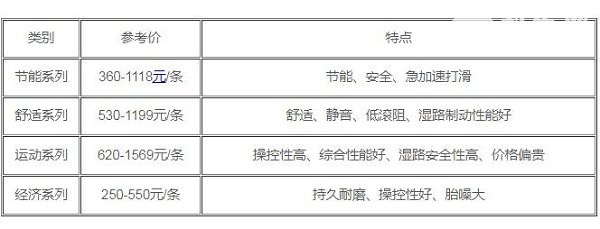 普利司通轮胎价格 普利司通轮胎多少钱一条