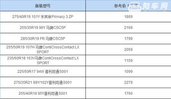 防爆轮胎和普通轮胎的区别 防爆轮胎真的防爆吗